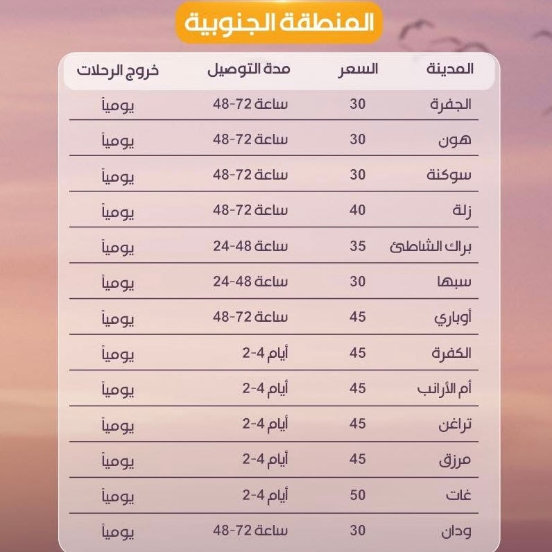 المنطقة الجنوبية