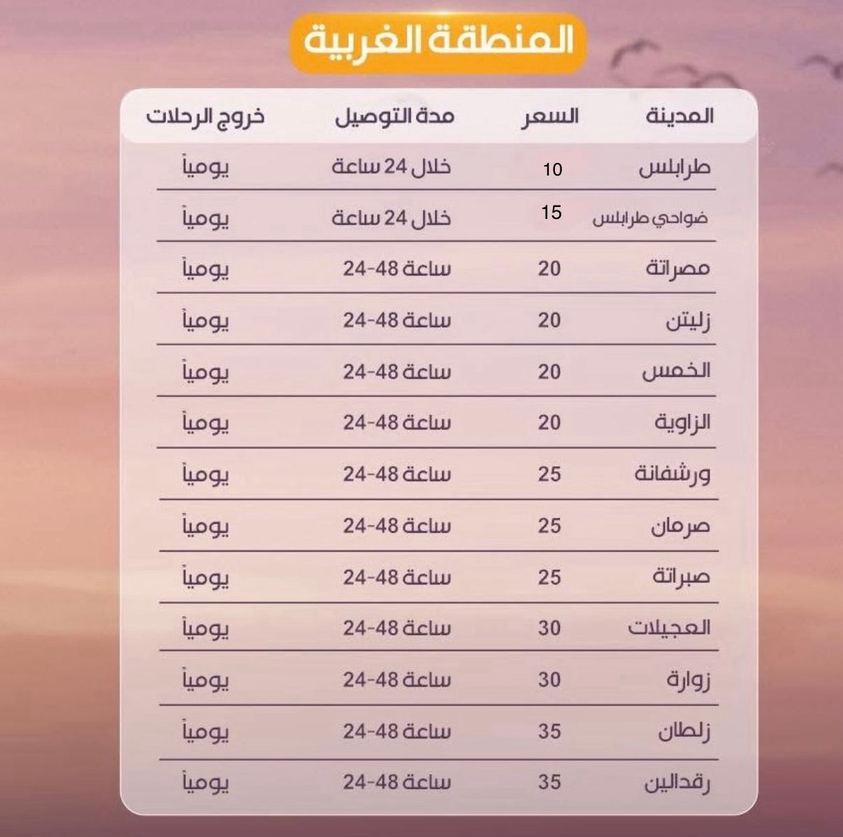 المنطقة الغربية